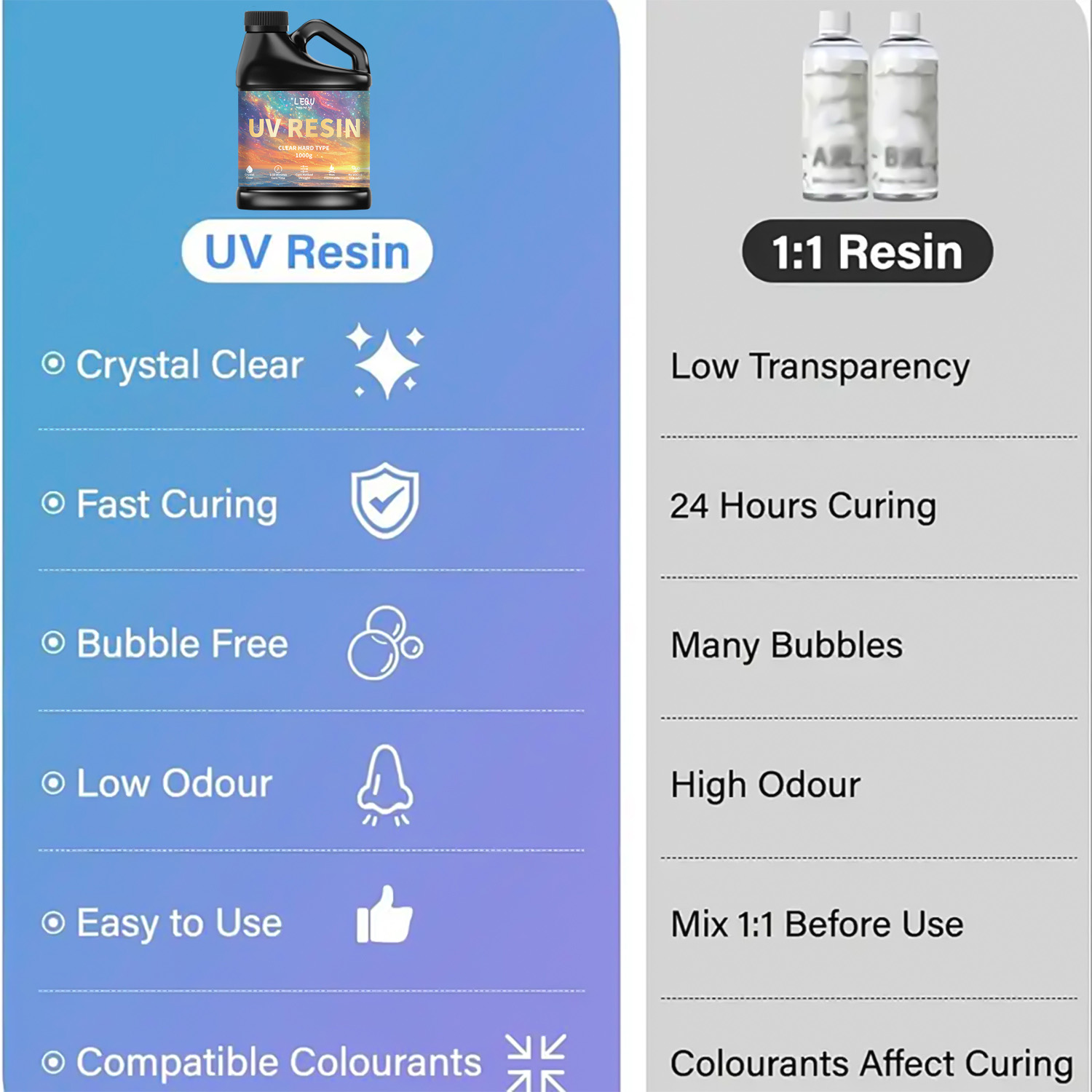 Pegamento de resina epoxi UV,  - Resin Art Jewellery Kit reseña y precio